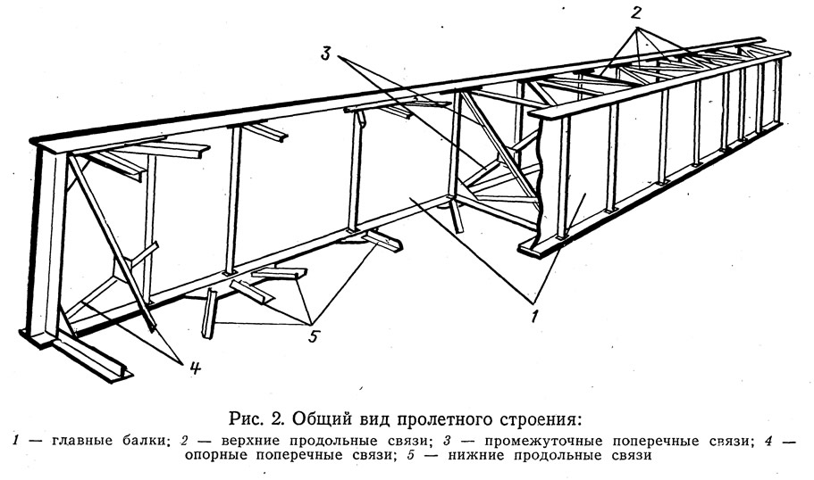 Главная балка чертежи